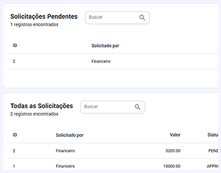 Financeiro e repasses