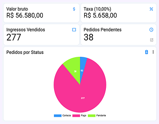 Vendas em tempo real